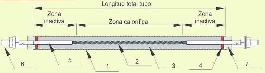 ¿DE QUE ESTA HECHA? RESISTENCIAS BLINDADAS Tiene forma de tubo con distintas longitudes y diámetros , así como del material que está hecha.