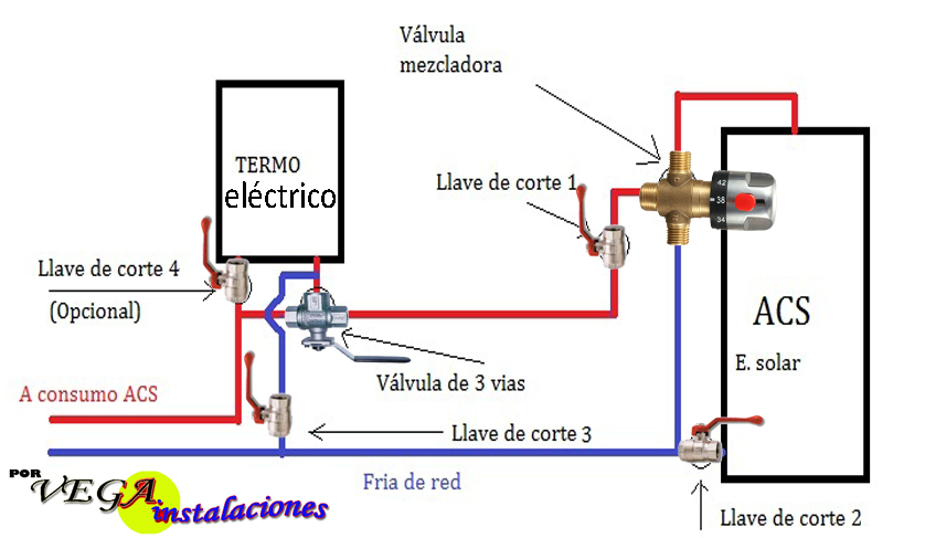 Termo eléctrico, como conectarlo a un sistema solar térmico